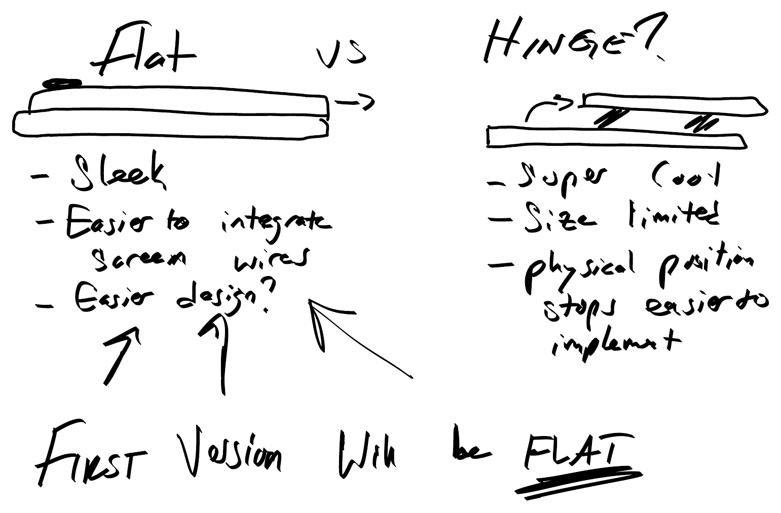 Flat versus hinge comparison. Flat: sleek, easier to integrate screen wires, easier design. Hinge: super cool, size limited, physical position stops easier to implement. First version will be flat.