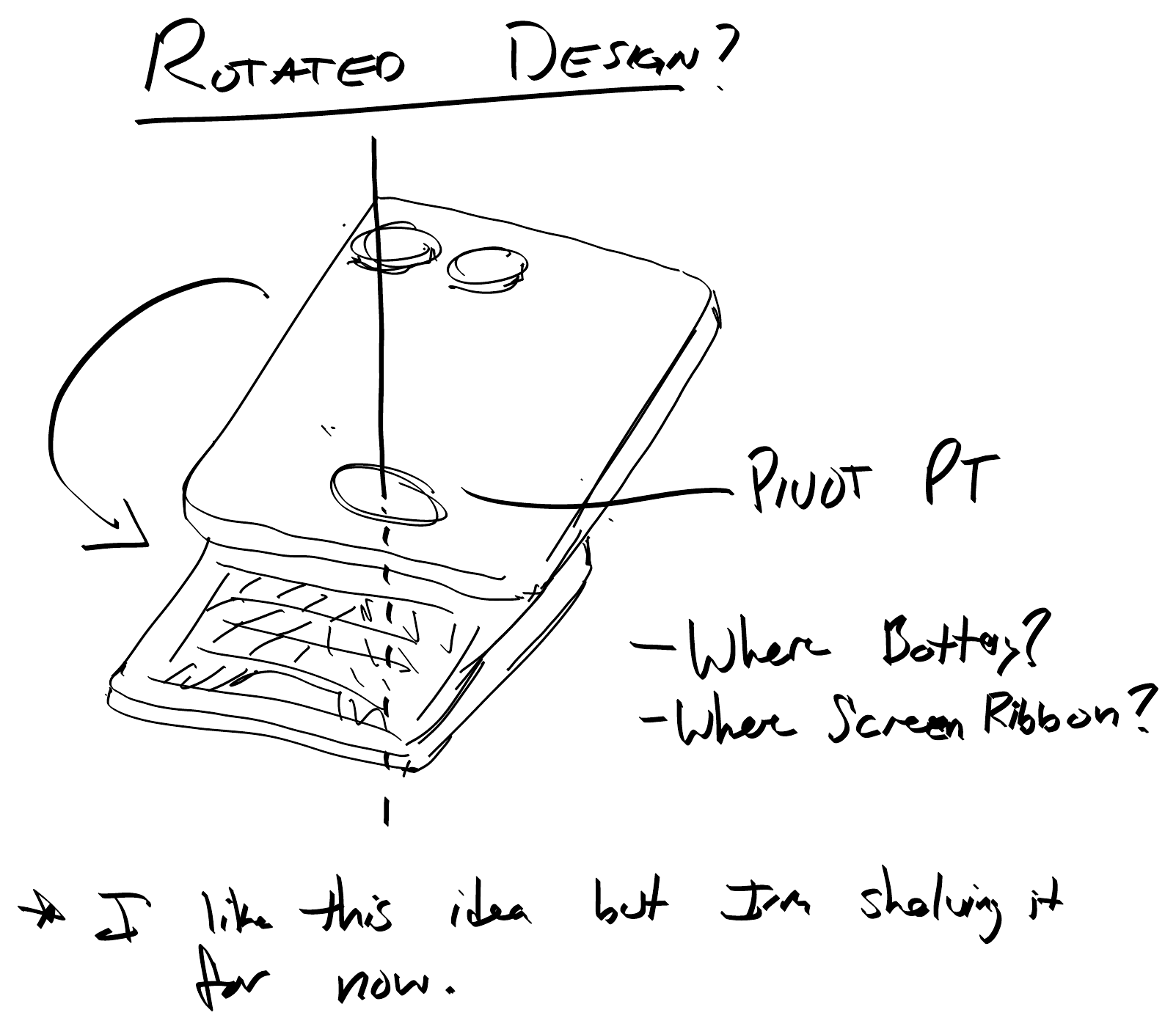 Sketch of a rotated design with a pivot point, with open questions about where the battery and screen ribbon would go.
